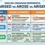 Arised vs Arose vs Arisen: Meaning, Differences, and Correct Usage